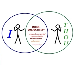 i-thou-inter-subjective-communication